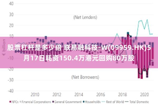 股票杠杆是多少倍 联易融科技-W(09959.HK)5月17日耗资150.4万港元回购80万股