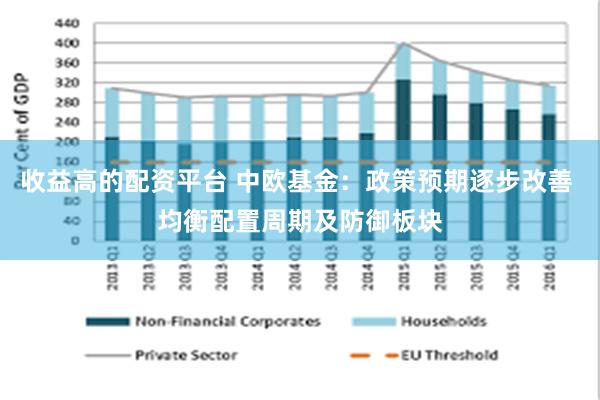 收益高的配资平台 中欧基金：政策预期逐步改善 均衡配置周期及防御板块