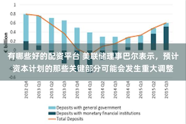 有哪些好的配资平台 美联储理事巴尔表示，预计资本计划的那些关键部分可能会发生重大调整