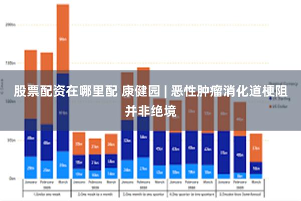 股票配资在哪里配 康健园 | 恶性肿瘤消化道梗阻并非绝境