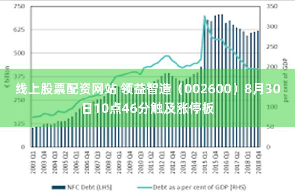 线上股票配资网站 领益智造（002600）8月30日10点46分触及涨停板