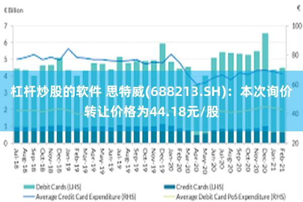 杠杆炒股的软件 思特威(688213.SH)：本次询价转让价格为44.18元/股