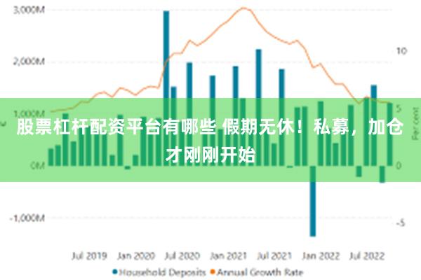 股票杠杆配资平台有哪些 假期无休！私募，加仓才刚刚开始