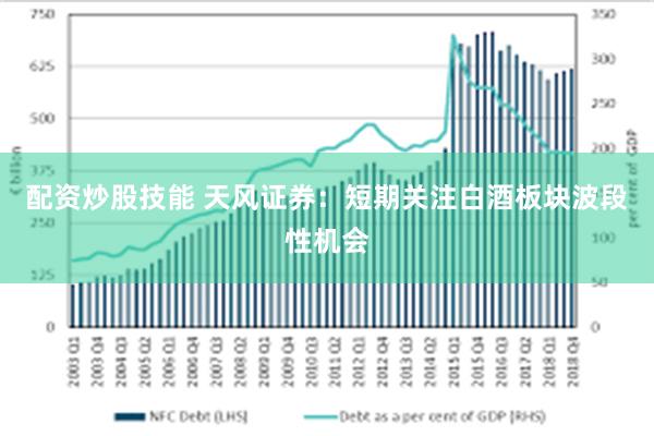 配资炒股技能 天风证券：短期关注白酒板块波段性机会