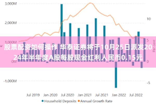 股票配资如何操作 华泰证券将于10月25日派发2024年半年度A股每股现金红利人民币0.15元