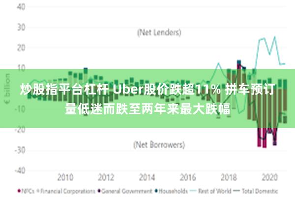 炒股指平台杠杆 Uber股价跌超11% 拼车预订量低迷而跌至两年来最大跌幅