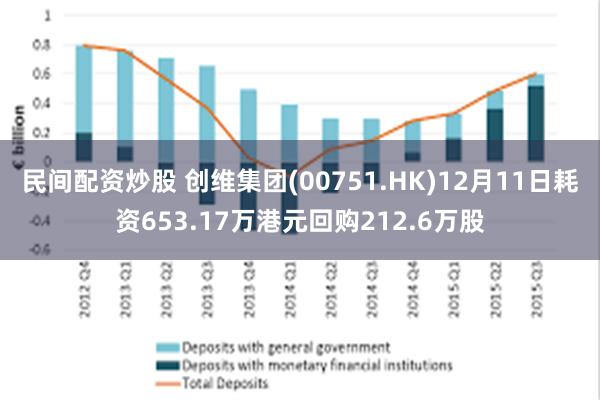 民间配资炒股 创维集团(00751.HK)12月11日耗资653.17万港元回购212.6万股