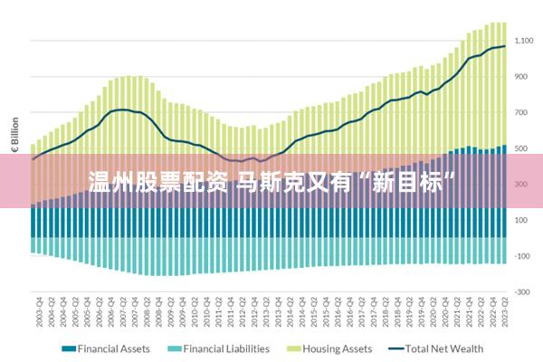 温州股票配资 马斯克又有“新目标”