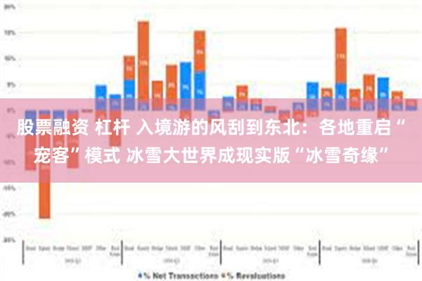 股票融资 杠杆 入境游的风刮到东北：各地重启“宠客”模式 冰雪大世界成现实版“冰雪奇缘”