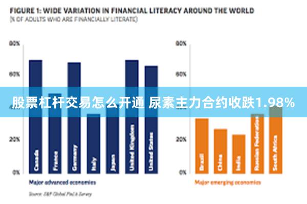 股票杠杆交易怎么开通 尿素主力合约收跌1.98%