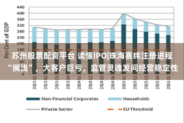 苏州股票配资平台 读懂IPO|珠海赛纬注册进程“搁浅”，大客户巨亏，监管灵魂发问经营稳定性